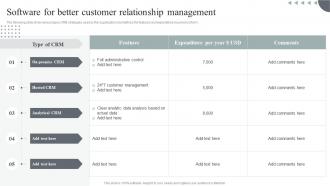 Usage Based Revenue Model Software For Better Customer Relationship Management