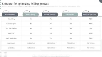 Usage Based Revenue Model Software For Optimizing Billing Process