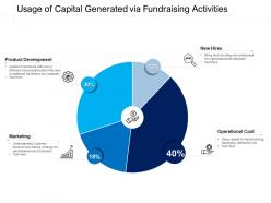 Usage of capital generated via fundraising activities