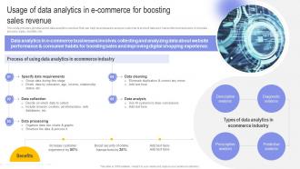 Usage Of Data Analytics In E Commerce Digital Transformation In E Commerce DT SS