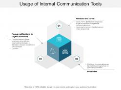 Usage of internal communication tools