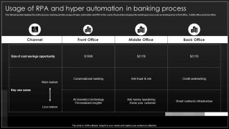 Usage Of RPA And Hyper Automation In Banking Process Implementation Process Of Hyper Automation