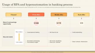 Usage Of RPA And Hyperautomation In Banking Impact Of Hyperautomation On Industries