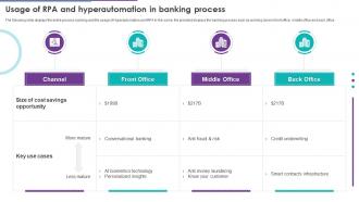 Usage Of RPA And Hyperautomation In Banking Process Ppt Infographic Template Layout