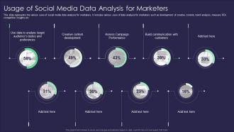 Usage Of Social Media Data Analysis For Marketers