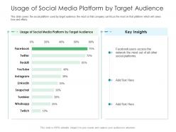 Usage Of Social Media Platform By Target Audience Business Consumer Marketing Strategies Ppt Sample