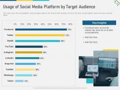 Usage Of Social Media Platform By Target Audience Multi Channel Marketing Ppt Infographics