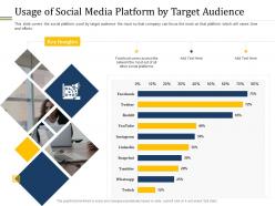 Usage of social media platform by target audience ppt designs