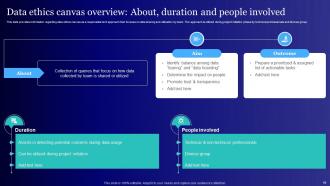 Usage Of Technology Ethically Powerpoint Presentation Slides Impactful Attractive