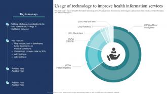 Usage Of Technology To Improve Health Information Services Guide Of Digital Transformation DT SS