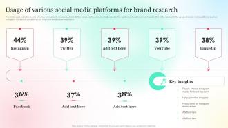 Usage Of Various Social Media Platforms For Brand Research Overview Of Social Media Advertising