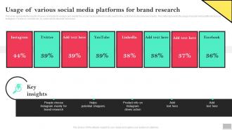 Usage Of Various Social Media Platforms For Brand Research Social Media Advertising To Enhance