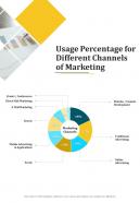 Usage Percentage For Different Channels Of Marketing One Pager Sample Example Document