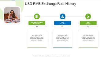 Usd Rmb Exchange Rate History In Powerpoint And Google Slides Cpb