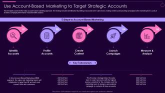 Use Account Based Marketing Social Media Marketing Guidelines Playbook