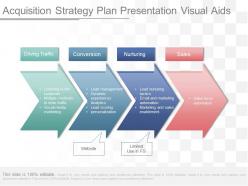 Use Acquisition Strategy Plan Presentation Visual Aids