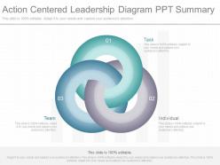 Use action centered leadership diagram ppt summary