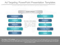 Use ad targeting powerpoint presentation templates