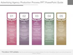 Use advertising agency production process ppt powerpoint guide