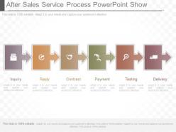 Use after sales service process powerpoint show