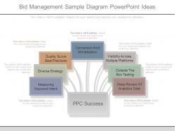 Use bid management sample diagram powerpoint ideas