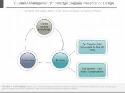 Use Business Management Knowledge Diagram Presentation Design