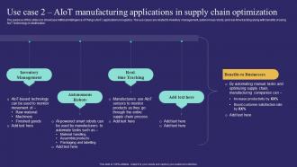 Use Case 2 Aiot Manufacturing Applications In Supply Unlocking Potential Of Aiot IoT SS