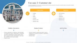 Use Case 2 Customer Site Global IOT In Manufacturing Market