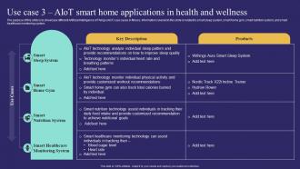 Use Case 3 Aiot Smart Home Applications In Health Unlocking Potential Of Aiot IoT SS