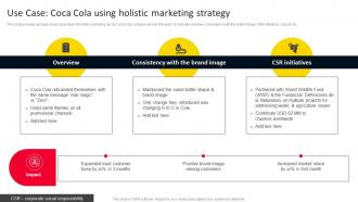 Use Case Coca Cola Using Holistic Marketing Strategy Strategies For Adopting Holistic MKT SS V