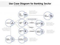 Use Case Diagram For Banking Sector