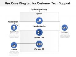 Use case diagram for customer tech support