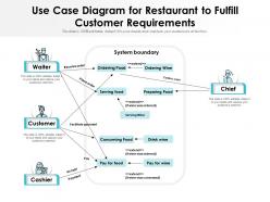 Use Case Diagram For Restaurant To Fulfill Customer Requirements