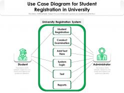 Use Case Diagram For Student Registration In University