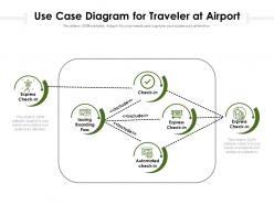 Use Case Diagram For Traveler At Airport
