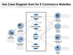Use Case Diagram From For E Commerce Websites