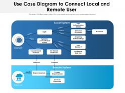 Use Case Diagram To Connect Local And Remote User