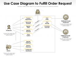 Use case diagram to fulfill order request