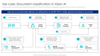 Use Case Document Classification In Vision AI Google Chatbot Usage Guide AI SS V