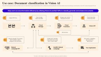 Use Case Document Classification In Vision Ai Using Google Bard Generative Ai AI SS V