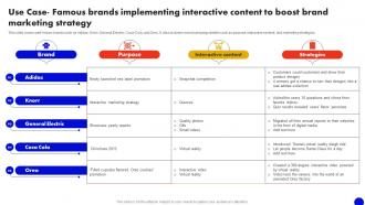 Use Case Famous Brands Implementing Interactive Marketing Comprehensive MKT SS V