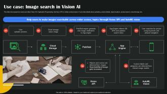 Use Case Image Search In Vision AI Google To Augment Business Operations AI SS V