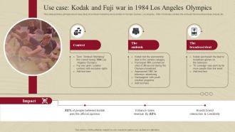 Use Case Kodak And Fuji War In 1984 Los Angeles Olympics Complete Guide Of Ambush Marketing