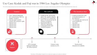 Use Case Kodak And Fuji War In 1984 Los Angeles Olympics Utilizing Massive Sports Audience MKT SS V