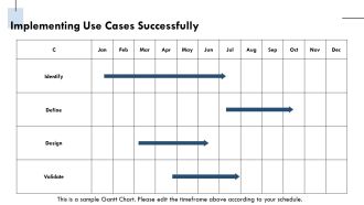 Use Case Methodology For Organizing Functional Requirements PPT Designs AT Pre-designed Unique