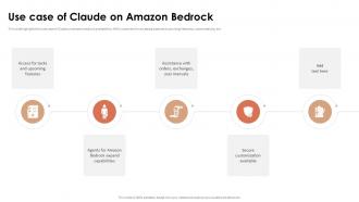 Use Case Of Claude On Amazon Bedrock Claude AI