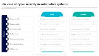 Use Case Of Cyber Security In Automotive Systems