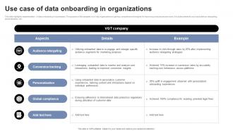 Use Case Of Data Onboarding In Organizations