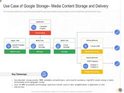 Use case of google storage media content storage and delivery google cloud it ppt template