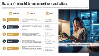 Use Case Of Various IOT Devices In Smart Home Impact Of IOT On Various Industries IOT SS